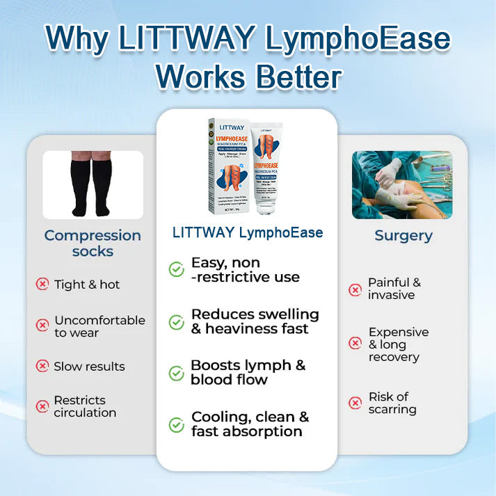 ✅ Official Store: Timilk® LymphoEase Magnesium PCA Roll-On Relief Cream 🔥 FDA Certified (Clinically Proven Relief for Lymphedema, Leg Swelling & Poor Circulation 🩺)