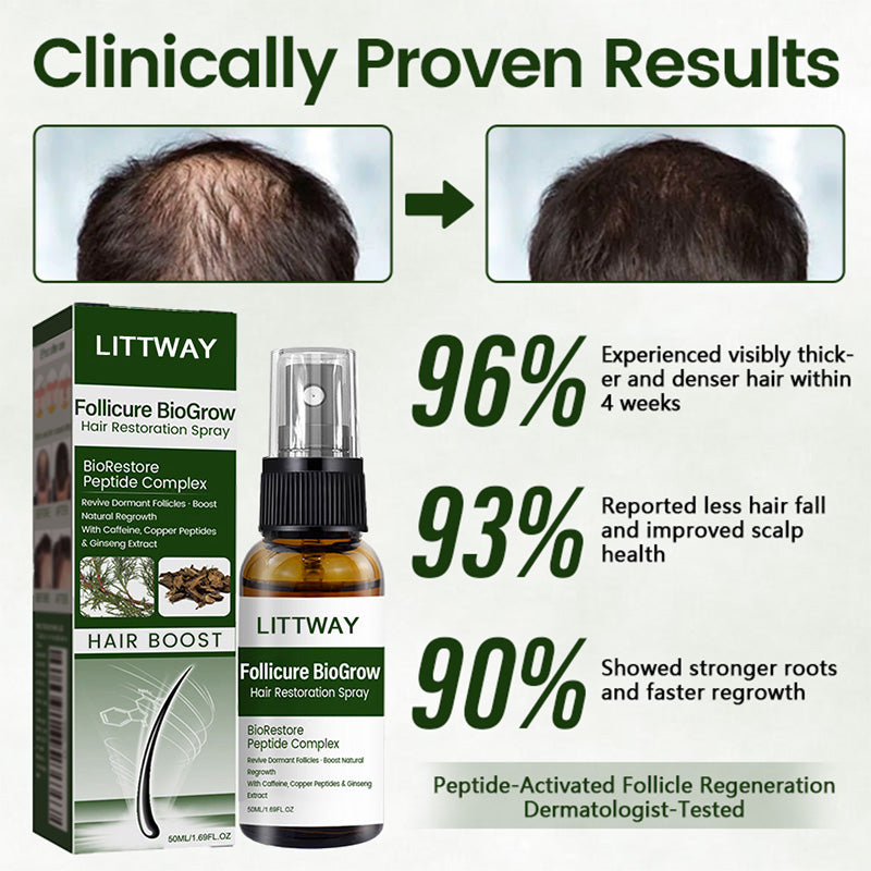 LITTWAY® Follicure BioGrow Hair Restoration Spray ( Reawaken Your Roots. Regrow Naturally. ✨ Clinically Proven Hair Regrowth Within 4 Weeks ✨)