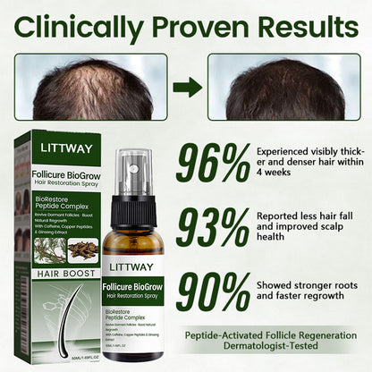 LITTWAY® Follicure BioGrow Hair Restoration Spray ( Reawaken Your Roots. Regrow Naturally. ✨ Clinically Proven Hair Regrowth Within 4 Weeks ✨)