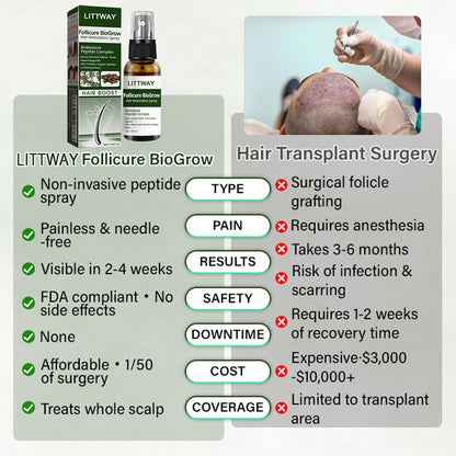 LITTWAY® Follicure BioGrow Hair Restoration Spray ( Reawaken Your Roots. Regrow Naturally. ✨ Clinically Proven Hair Regrowth Within 4 Weeks ✨)