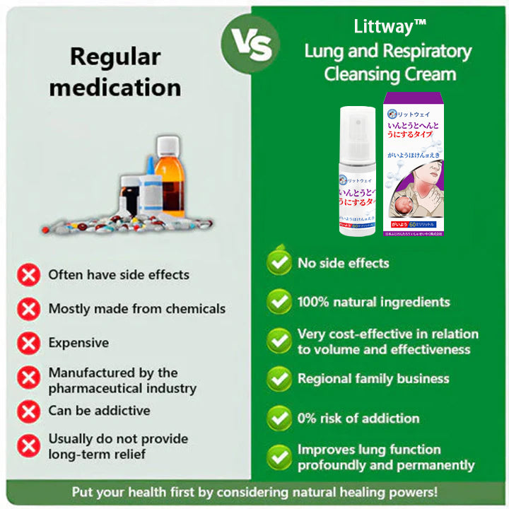 🔥Last Day Promotion 80% OFF - LITTWAY™ Advanced Throat & Lung Spray