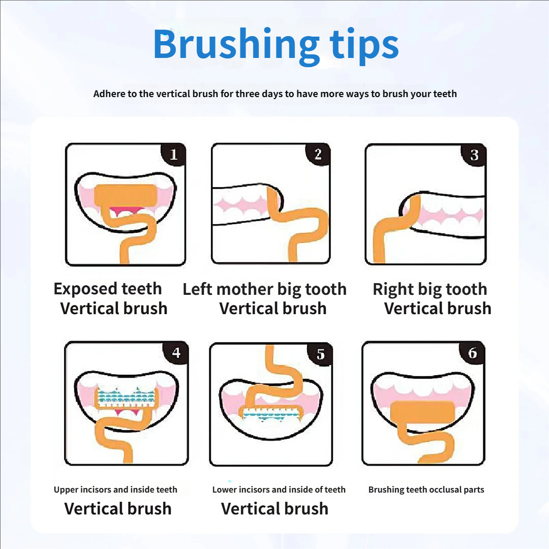 S-shaped toothbrush, Bass's method designated toothbrush