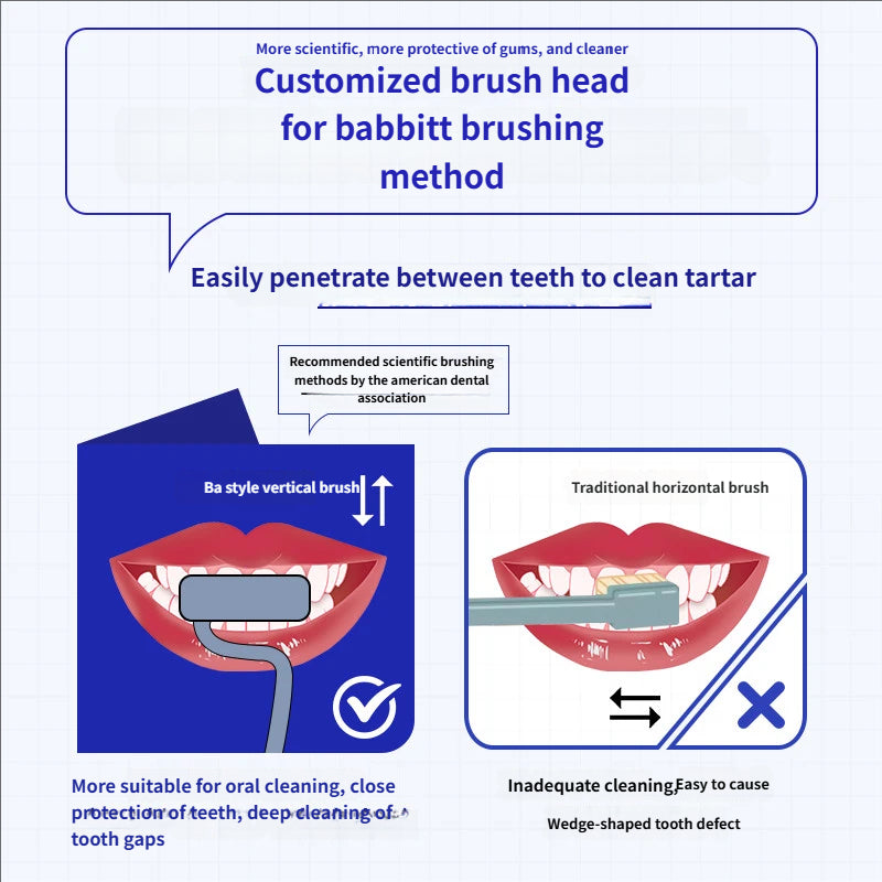 S-shaped toothbrush, Bass's method designated toothbrush