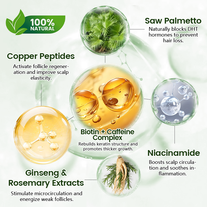 LITTWAY® Follicure BioGrow Hair Restoration Spray ( Reawaken Your Roots. Regrow Naturally. ✨ Clinically Proven Hair Regrowth Within 4 Weeks ✨)