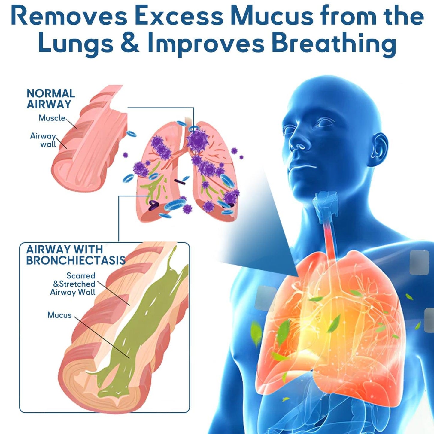 ✅FDA Approved LITTWAY™ DoubleNano COPD Relief Patch (💝 Cough, wheezing, shortness of breath, sputum, stuffy nose, bronchitis, bronchitis, allergy symptoms, lung discomfort)